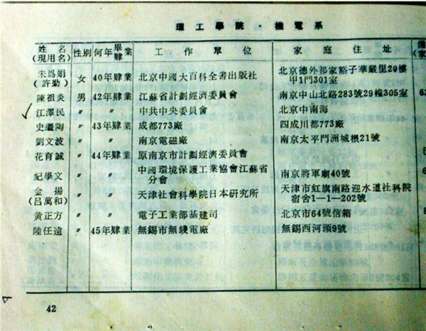 1942年江泽民入学伪中央大学(网络图片)