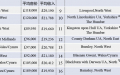 首次购房                        英国单身人士最有可能 负担起买房的16个地区