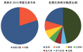 外籍人口在西购房持续增长