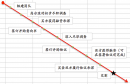 企业并购交易的时间安排                                 如何在法国进行企业并购（三）