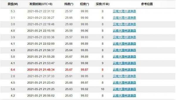 22日凌晨，青海发生7.4级地震。西宁、兰州、成都等多地震感强烈，民众涌出室外躲避（图片来源：微博）