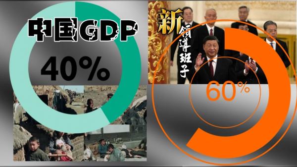 中国GDP的流向，60%的GDP被政府和国家花掉了，留下的只有40%给所有的民营企业和老百姓（图源：今涛拍暗合成）