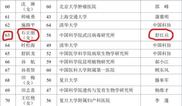 石正丽出现在中科院生命科学与医学学部共109人的名单中。（图片来源：网路截图）