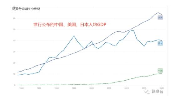 日本当年陷入通缩的时候，人均GDP可是超过美国的，所以现在日本30年不增长但仍然属于发达国家前列，真正体现了瘦死的骆驼比马大。（图片来源：免费图片）