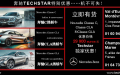 Techstar车行