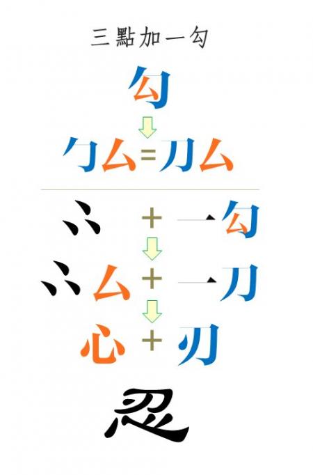 三点加一勾（图片来源：白云峰隐提供）