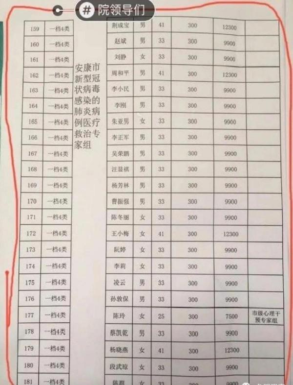 网友用红线在表格中圈出39人。（图片来源：微博）