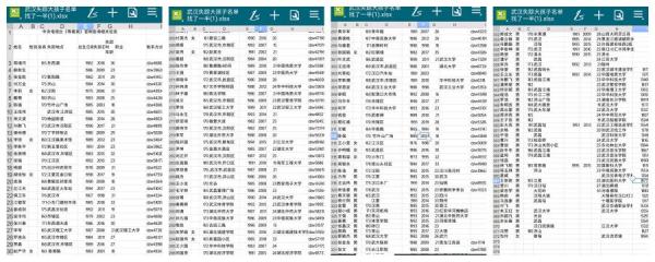 武汉部分失踪大孩子名单。 （图片来源：bannedbook）