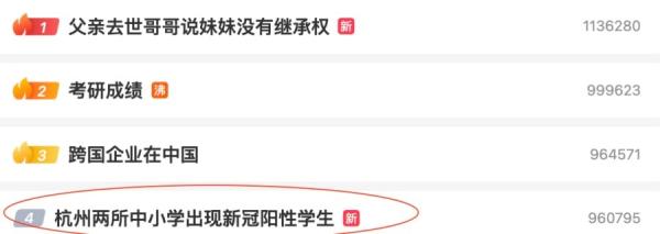 截止20日凌晨1时，有关“杭州两所中学出现新冠阳性学生”的话题，冲上微博热搜第四位，吸引1458.5万人次关注。（图片来源：微博）