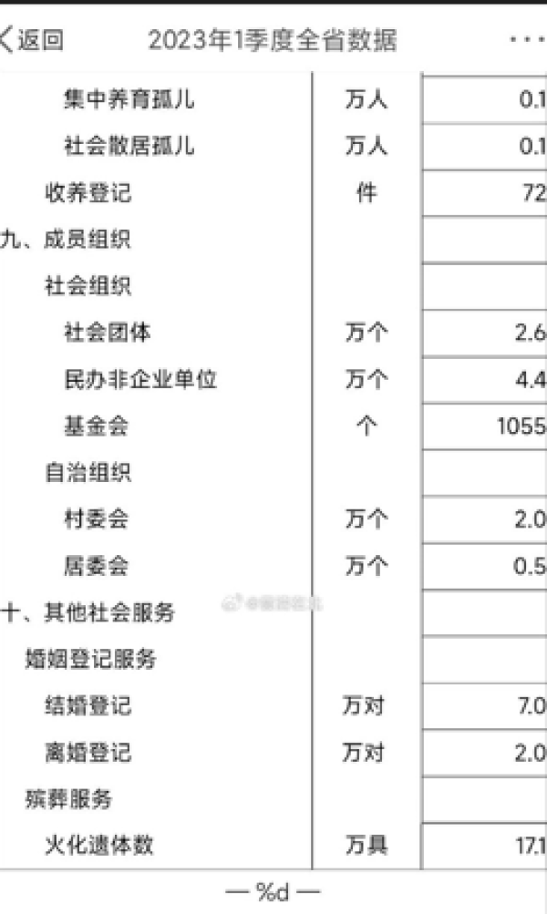 浙江省一季度火化遗体17.1万具。 （图片来源：网路截图）