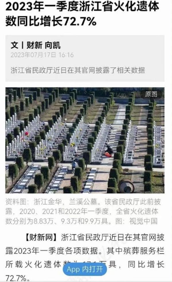 财新网报称浙江一季度火化遗体17.1万具,同比增长72.7%。(图片来源:网路截图)