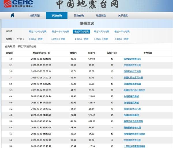 中国大陆多地近日密集发生地震。（图片来源：网路截图）