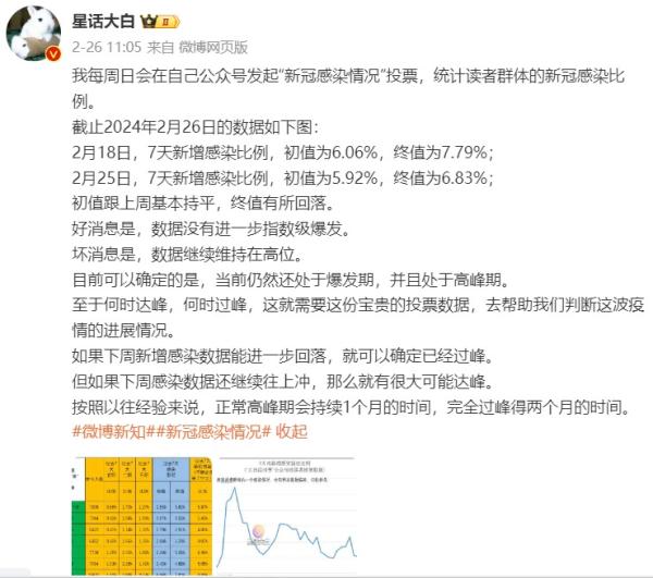 微博财经热门博主称新冠正处于爆发期、高峰期。（图片来源：微博截图）