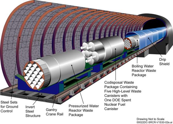 隧道中分类储存核废料的假想图（Wikipedia/公有领域）